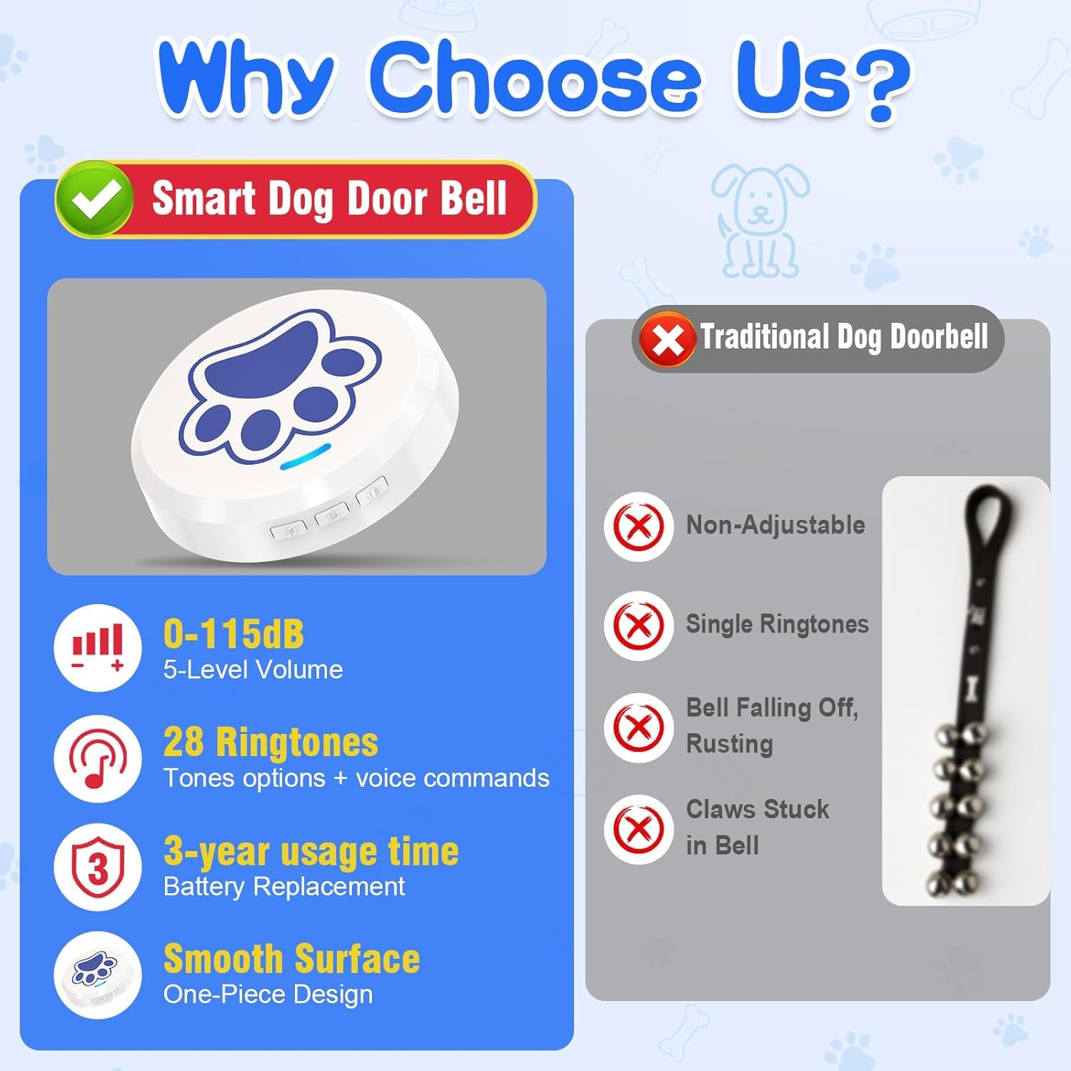 Dog Training Bells for Door - Dog Door Bell for with 28 Custom Sounds | Dog Bell for Door Potty Training | Chew-Proof & Adjustable Volume (0-115Db) | Teach Puppies to Signal to Go Outside