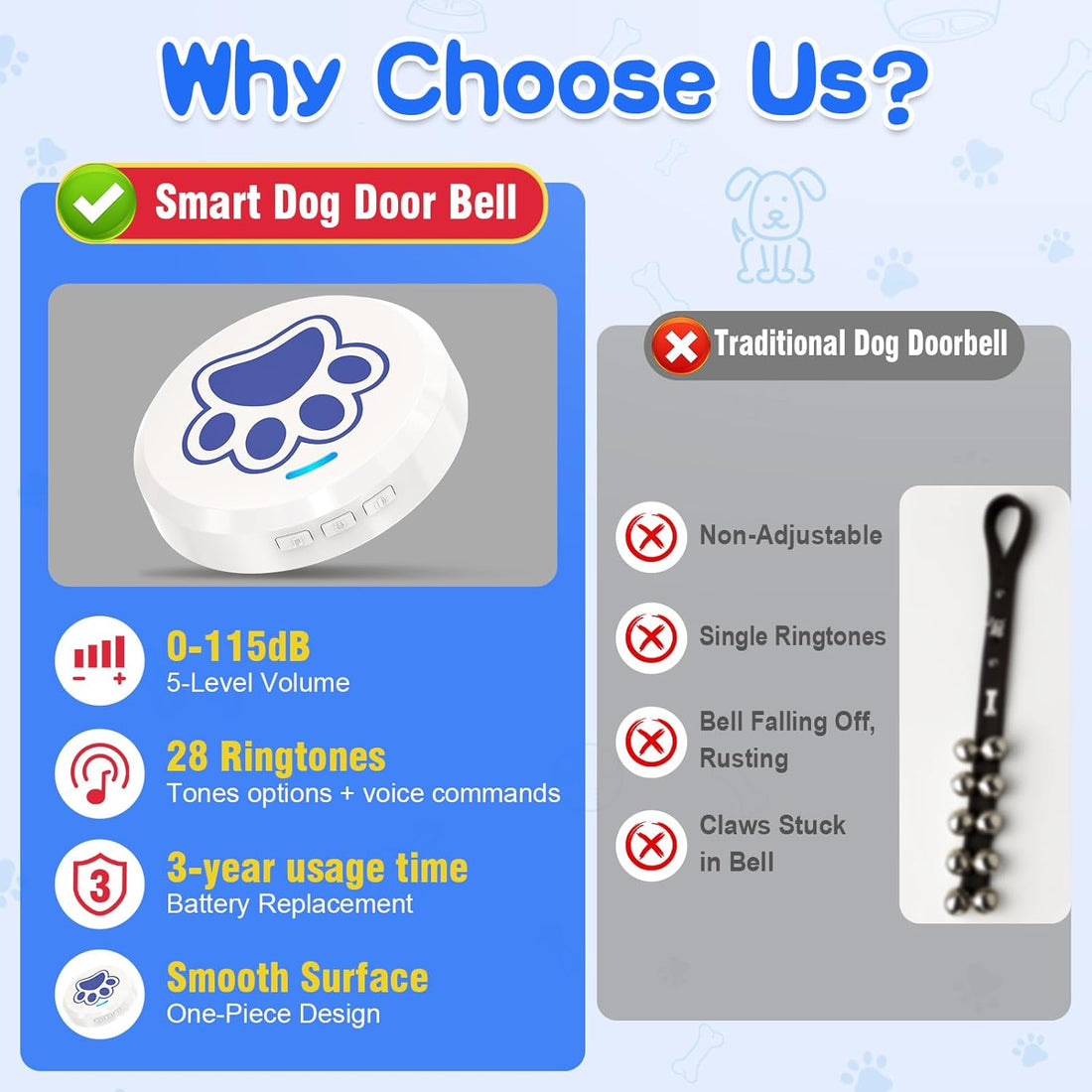 Dog Training Bells for Door - Dog Door Bell for with 28 Custom Sounds | Dog Bell for Door Potty Training | Chew-Proof & Adjustable Volume (0-115Db) | Teach Puppies to Signal to Go Outside