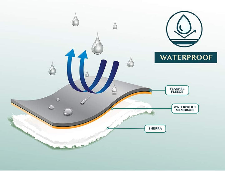 Waterproof Blanket for Couch, Sofa | Waterproof Dog Blanket for Large Dog, Puppy, Cat | Pet Blanket Protector | Plush Soft Warm Fuzzy Sherpa Blanket Bed Throw, Plaid Grey, 60X80