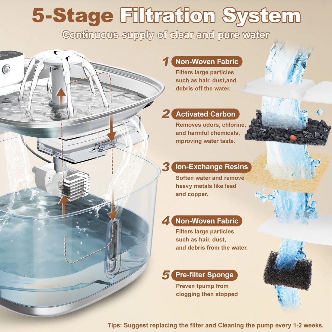 Wireless Cat Water Fountain Battery Operated